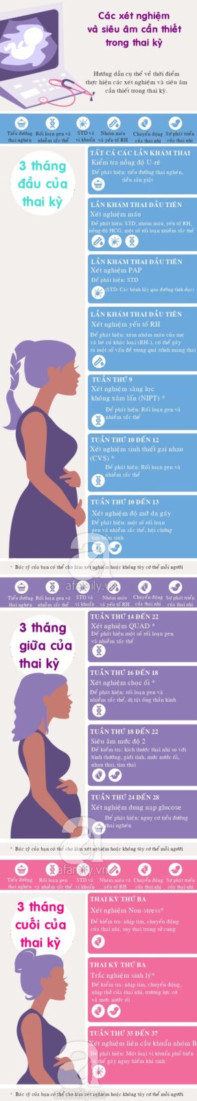 Các xét nghiệm mẹ bầu không nên bỏ qua trong thai kỳ
