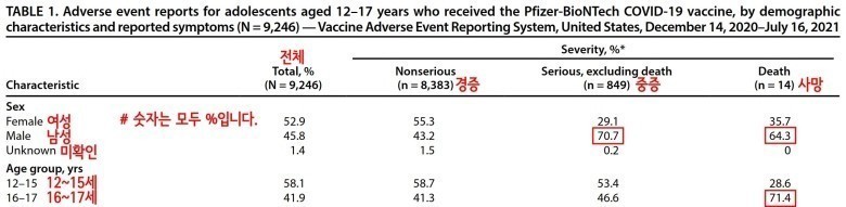 Báo cáo về tác dụng phụ của vắc xin Pfizer COVID-19 corona (VAERS, USA)